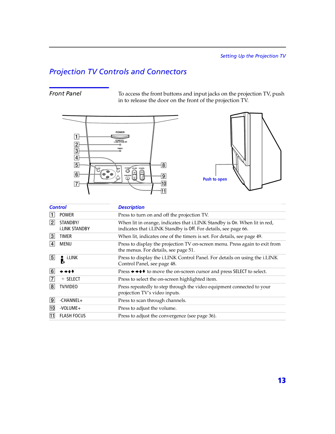 Sony KDP 57XBR2, KDP 65XBR2 instruction manual Projection TV Controls and Connectors, Front Panel, Link Standby 