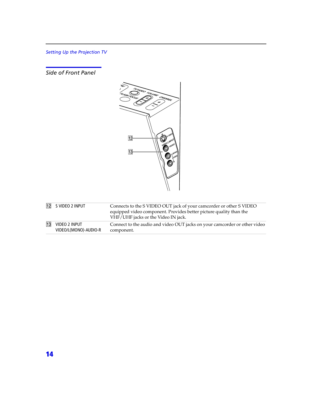 Sony KDP 65XBR2, KDP 57XBR2 instruction manual Side of Front Panel, Video 2 Input 