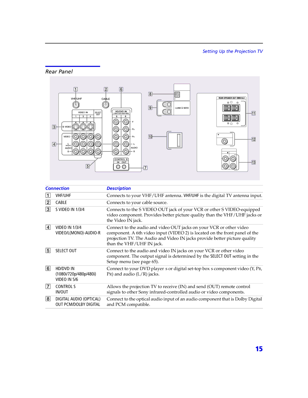 Sony KDP 57XBR2, KDP 65XBR2 instruction manual Rear Panel, Video in 1/3/4, 1080i/720p/480p/480i 