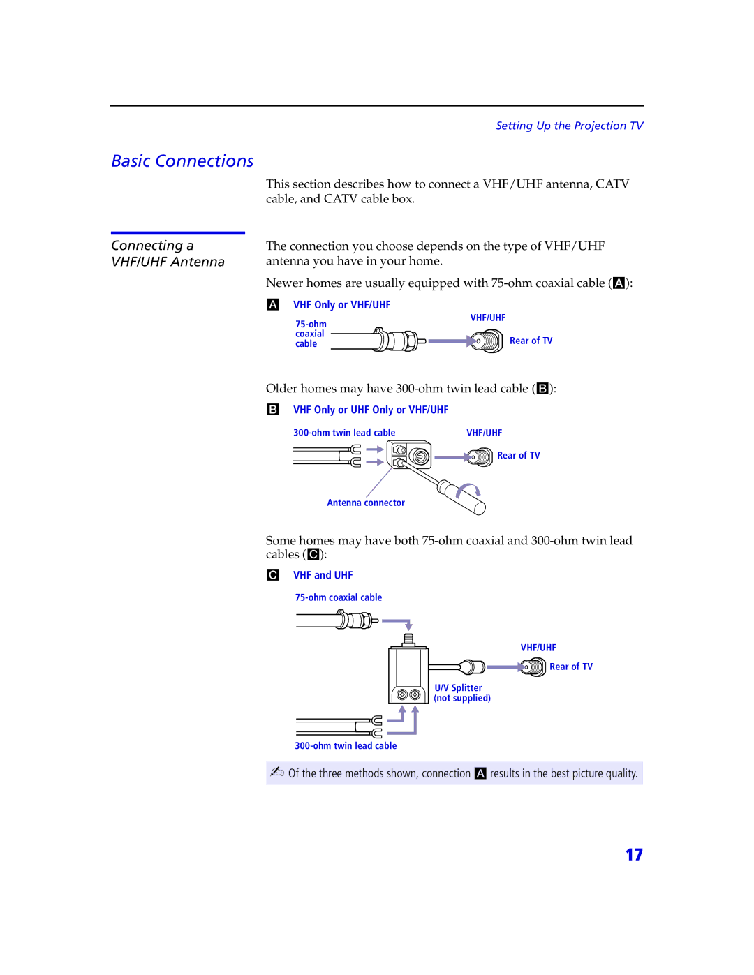 Sony KDP 57XBR2, KDP 65XBR2 instruction manual Basic Connections, Connecting a VHF/UHF Antenna 