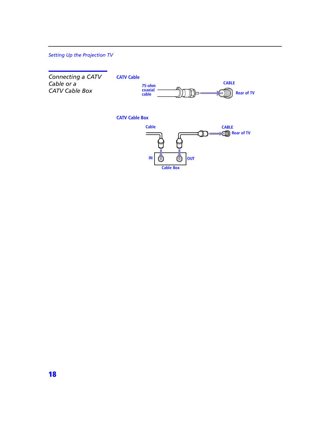 Sony KDP 65XBR2, KDP 57XBR2 instruction manual Connecting a Catv, Cable or a, Catv Cable Box 