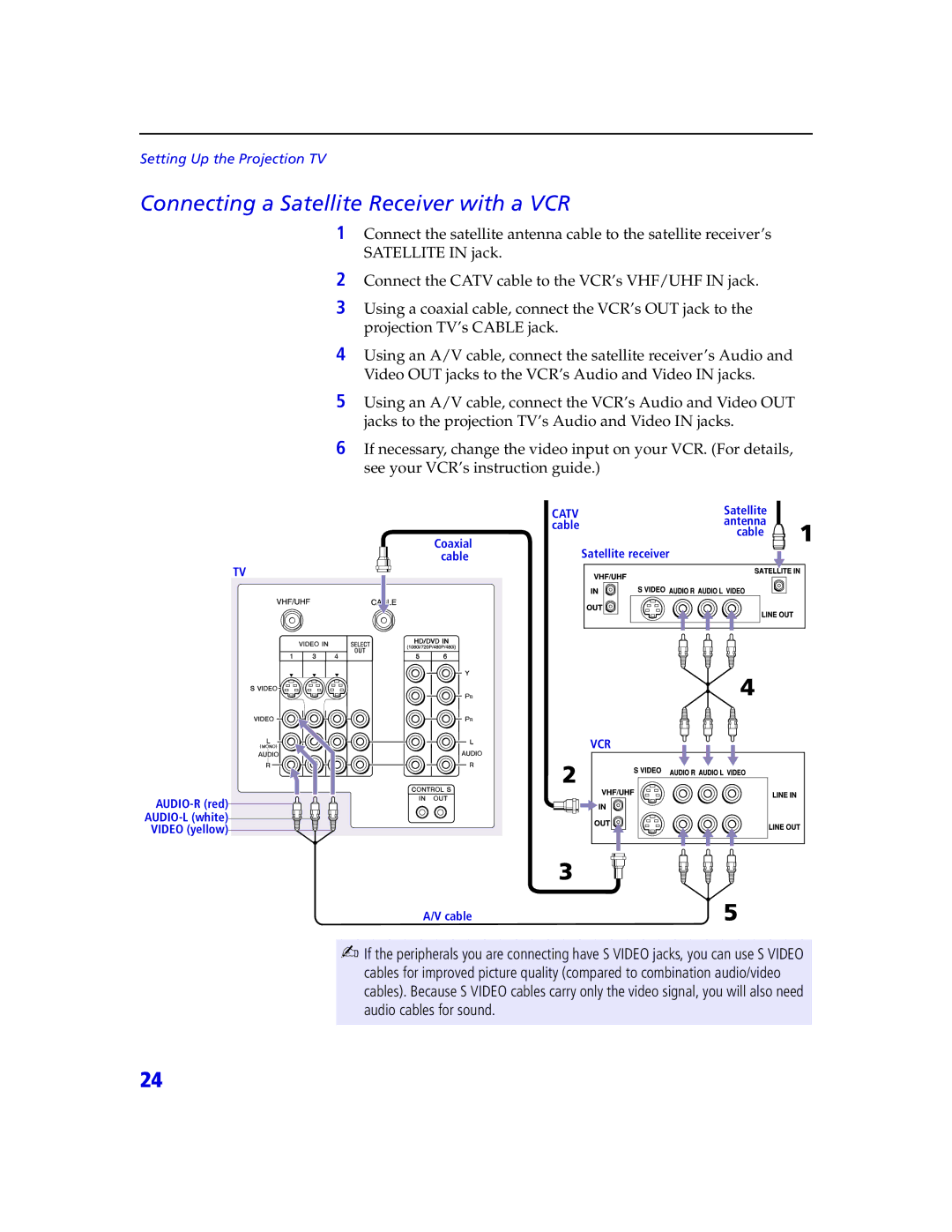 Sony KDP 65XBR2, KDP 57XBR2 instruction manual Connecting a Satellite Receiver with a VCR 