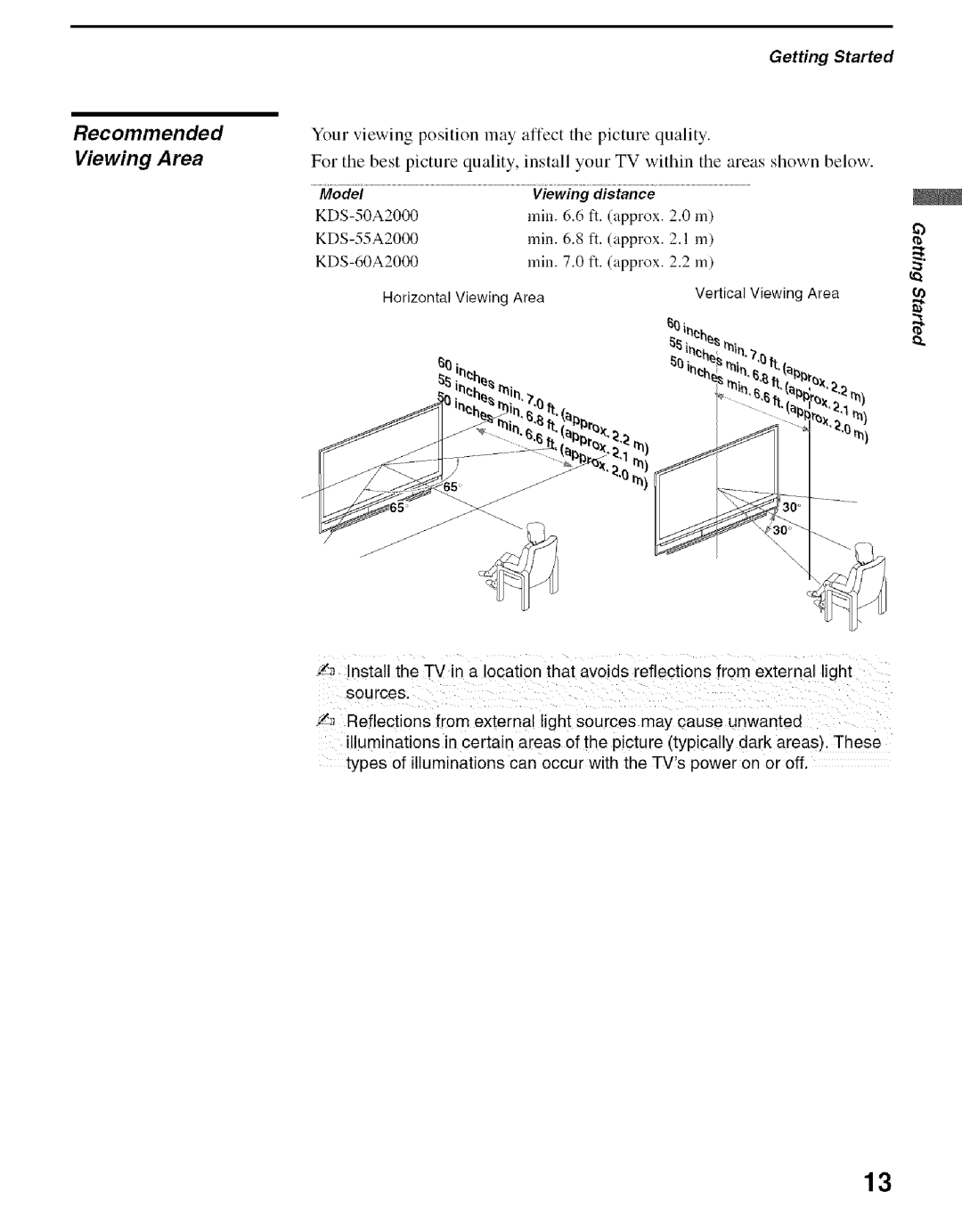 Sony KDS-60A2000, KDS-50A2000, KDS-55A2000 manual Recommended Viewing Area, Horizontal Viewing Area 