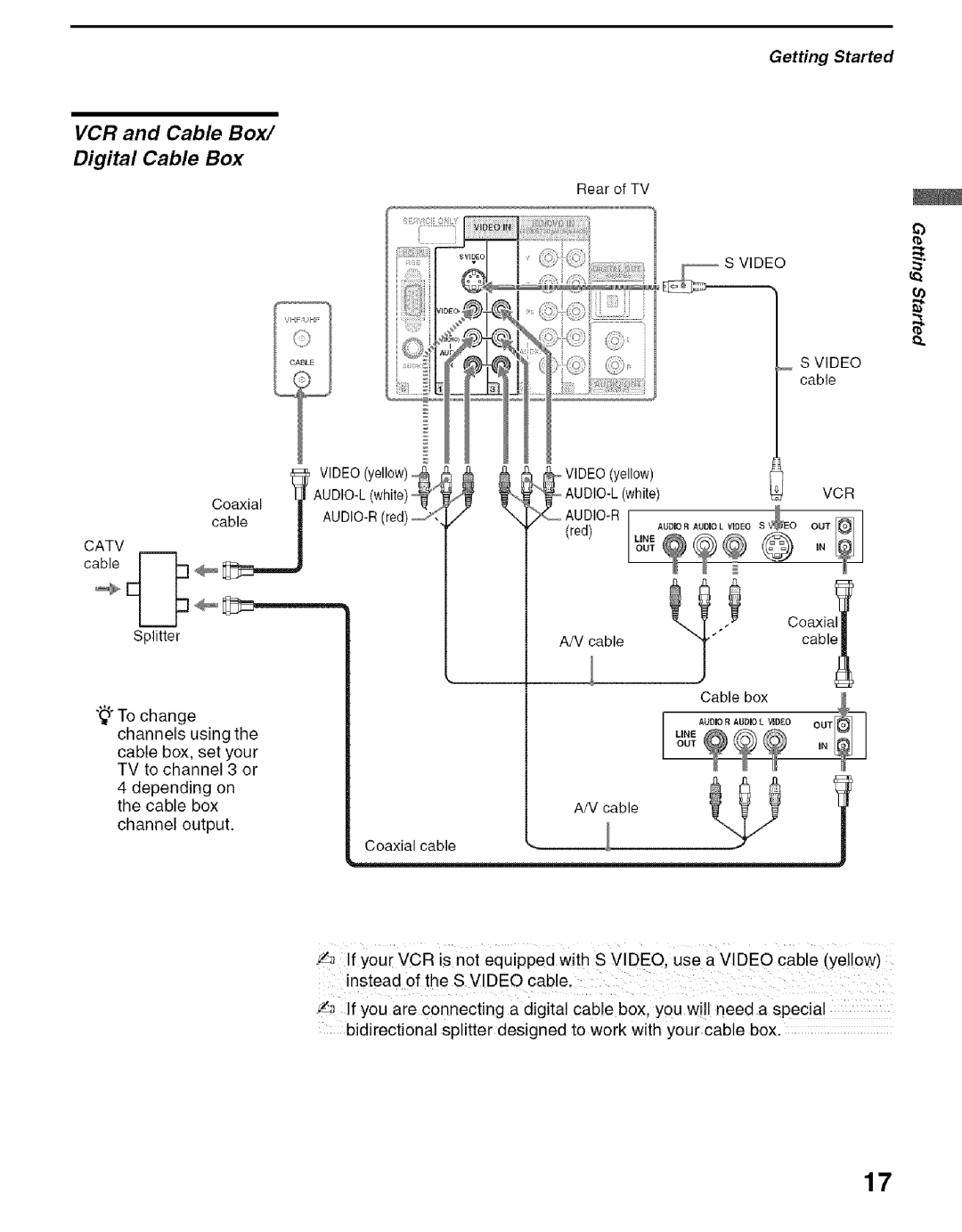 Sony KDS-55A2000, KDS-50A2000 VCR and Cable Box Digital Cable Box, Video yellow Coaxial I AUDIOLwhite, CcaJ Audio Rred 