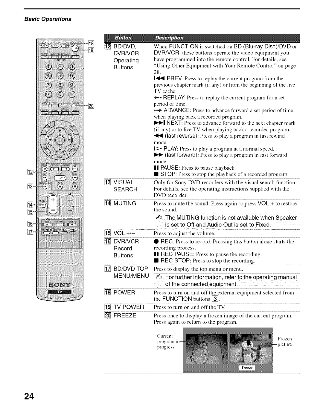 Sony KDS-50A2000 Vol +, BD/DVD When, Is switched Blu-ray Disc/DVD or, Is set to Off and Audio Out is set to Fixed, Record 