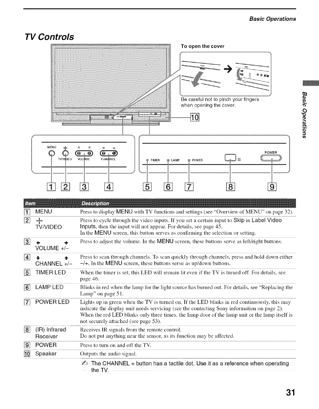 Sony KDS-60A2000, KDS-50A2000, KDS-55A2000 manual PowER, TV Controls 