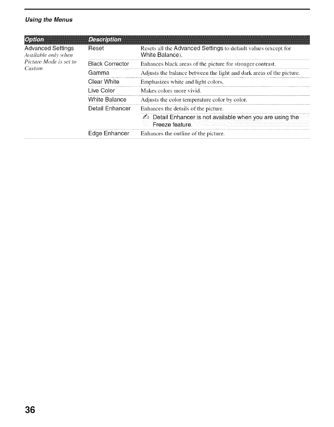 Sony KDS-50A2000, KDS-60A2000, KDS-55A2000 manual Advanced Settings Reset, Only, White Balance, Freeze Feature 