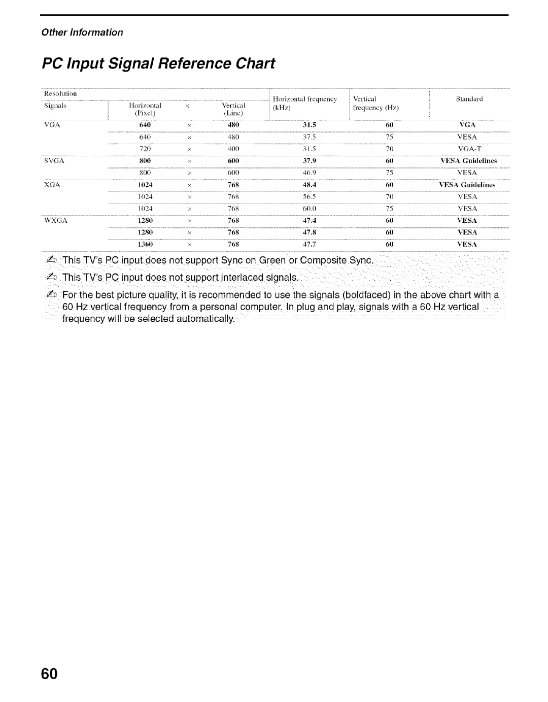 Sony KDS-50A2000, KDS-60A2000, KDS-55A2000 manual PC Input Signal Reference Chart, Fiequency Hz 