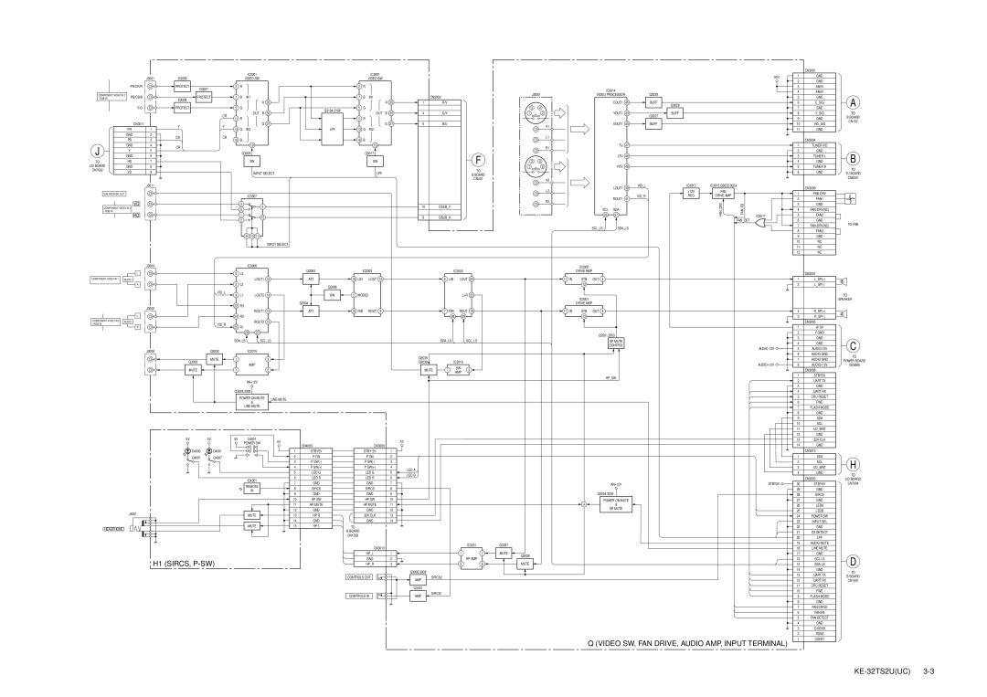 Sony KE-32TS2U service manual H1 SIRCS, P-SW 