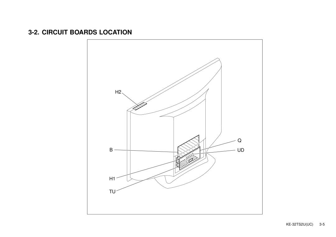 Sony KE-32TS2U service manual Circuit Boards Location 