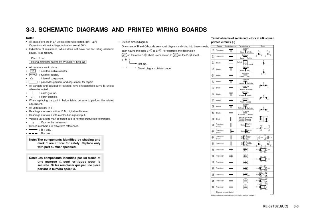 Sony KE-32TS2U service manual Schematic Diagrams and Printed Wiring Boards 