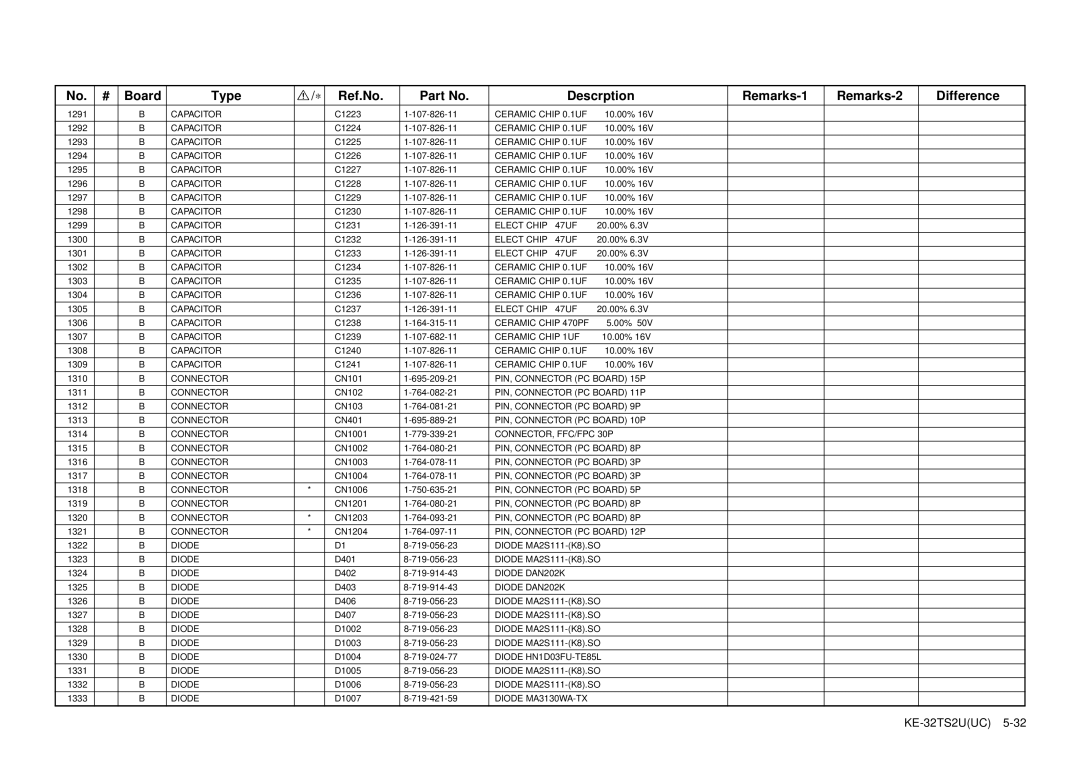 Sony KE-32TS2U service manual PIN, Connector PC Board 