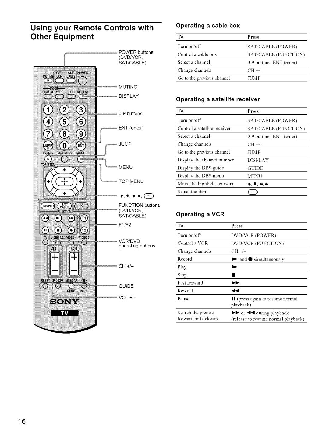 Sony KE-42M1 manual Using Your Remote Controls with, Other Equipment, Operating Cable Box, Operating a satellite receiver 