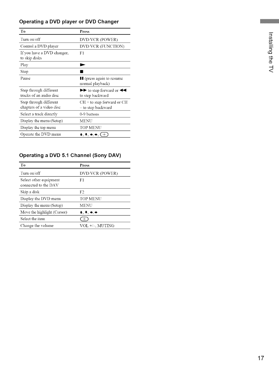 Sony KE-42M1 manual Operating a DVD player or DVD Changer, Operating a DVD 5.1 Channel Sony DAV 