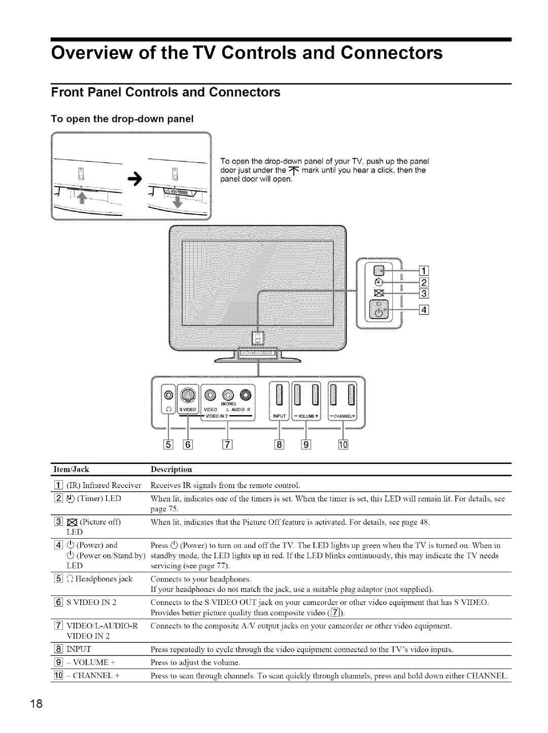 Sony KE-42M1 Overview of the TV Controls and Connectors, Front Panel Controls and Connectors, To open the drop-down panel 