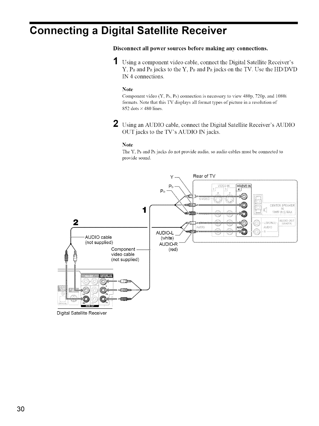 Sony KE-42M1 manual Connecting a Digital Satellite Receiver 