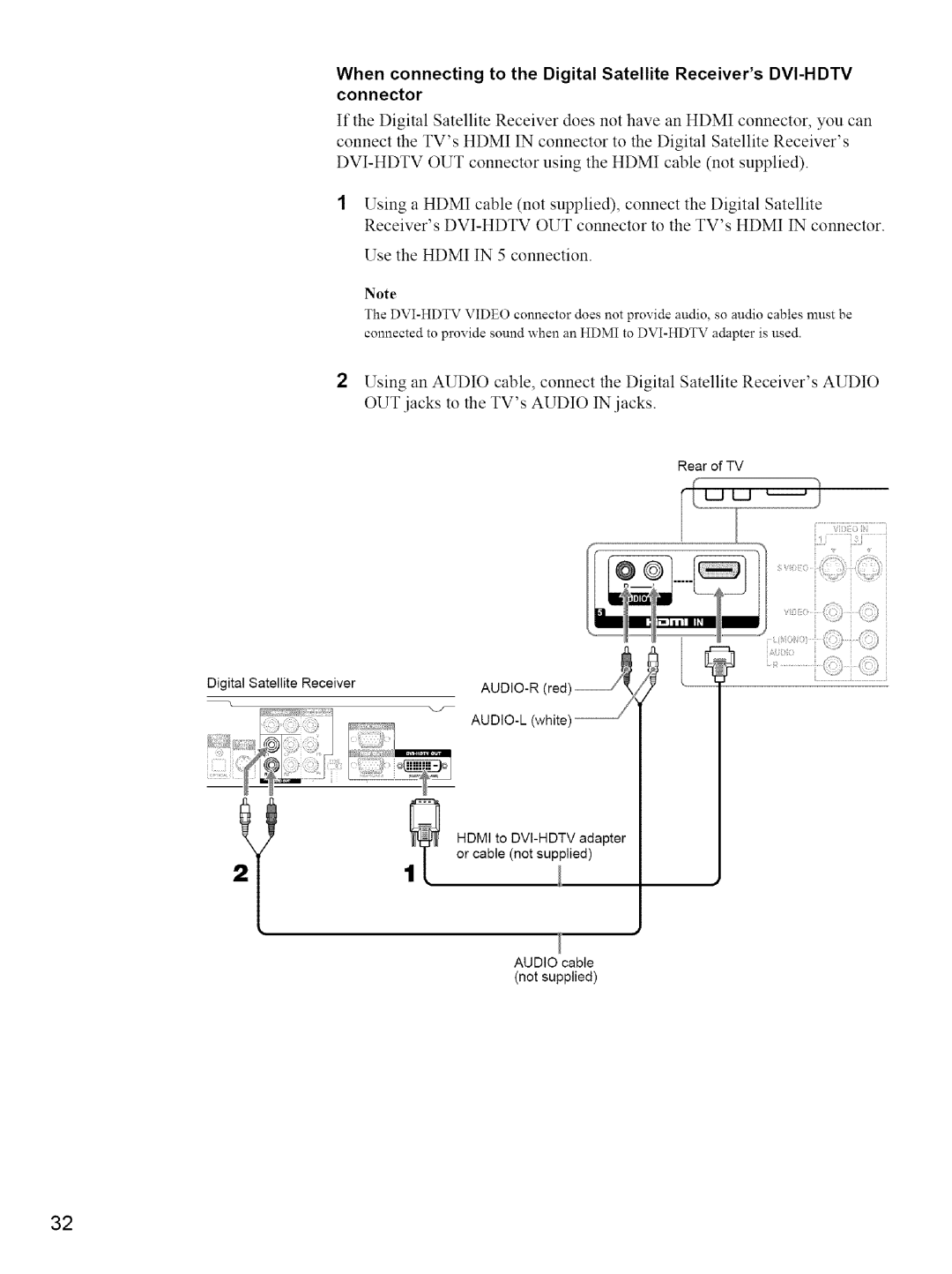 Sony KE-42M1 manual 