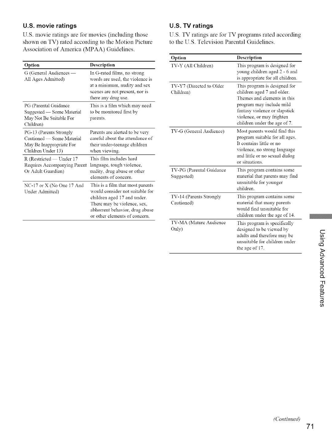 Sony KE-42M1 manual Movie ratings, TV ratings 