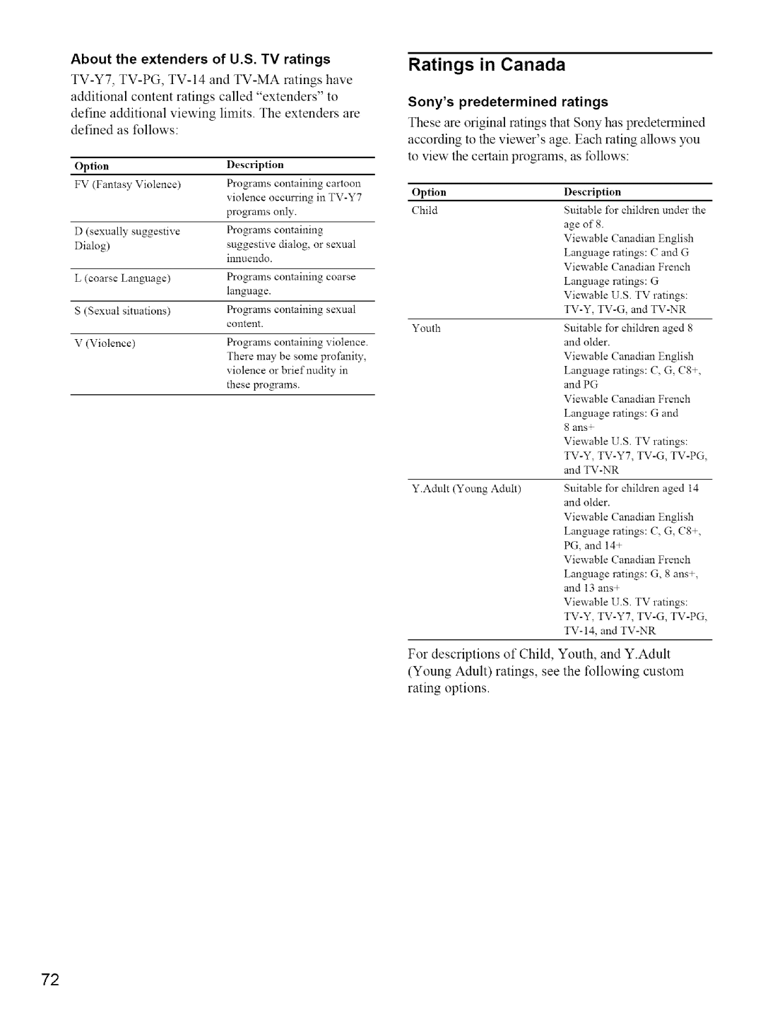 Sony KE-42M1 manual Ratings in Canada 