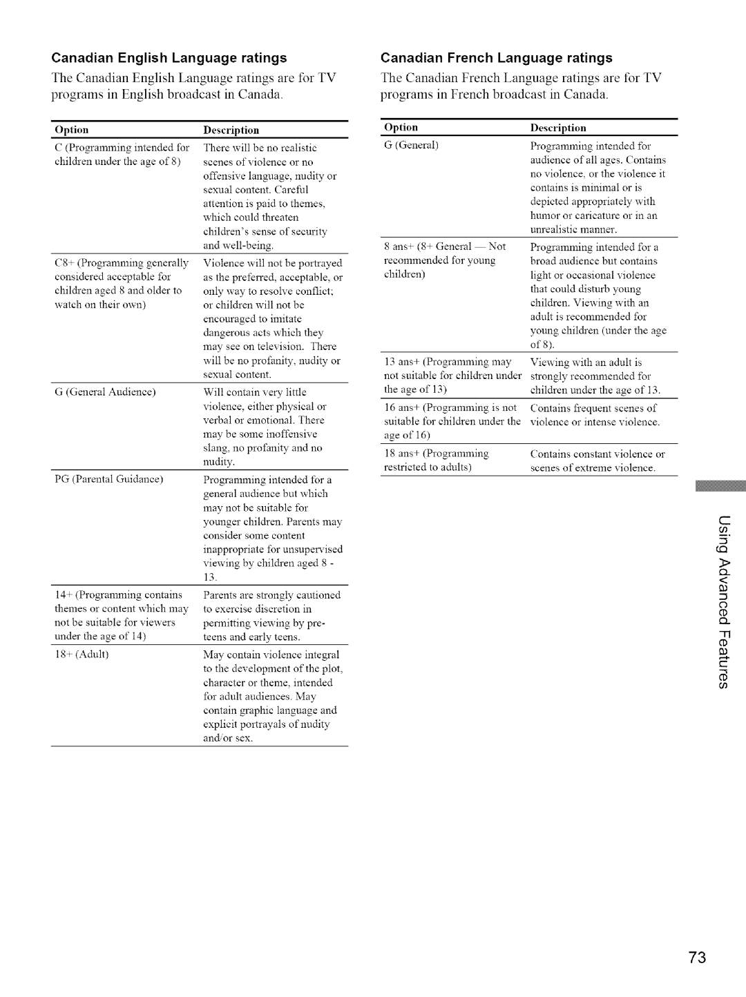 Sony KE-42M1 manual Canadian English Language ratings 