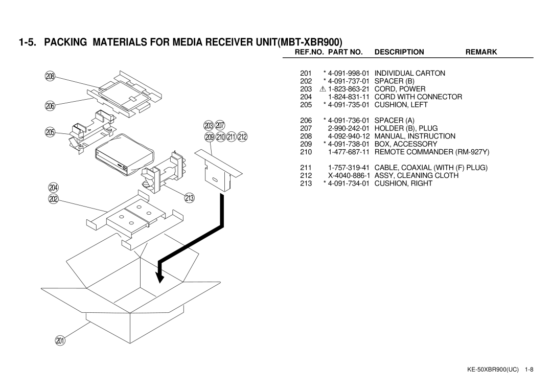 Sony KE-50XBR900 service manual Packing Materials for Media Receiver UNITMBT-XBR900 