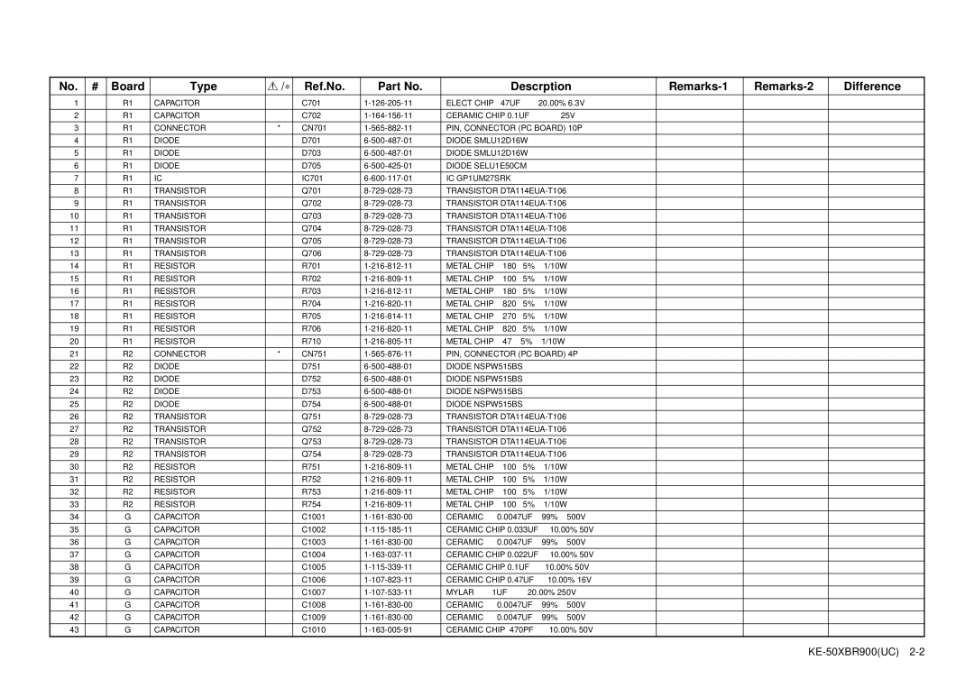 Sony KE-50XBR900 service manual Board Type Ref.No Descrption Remarks-1 Remarks-2 Difference 