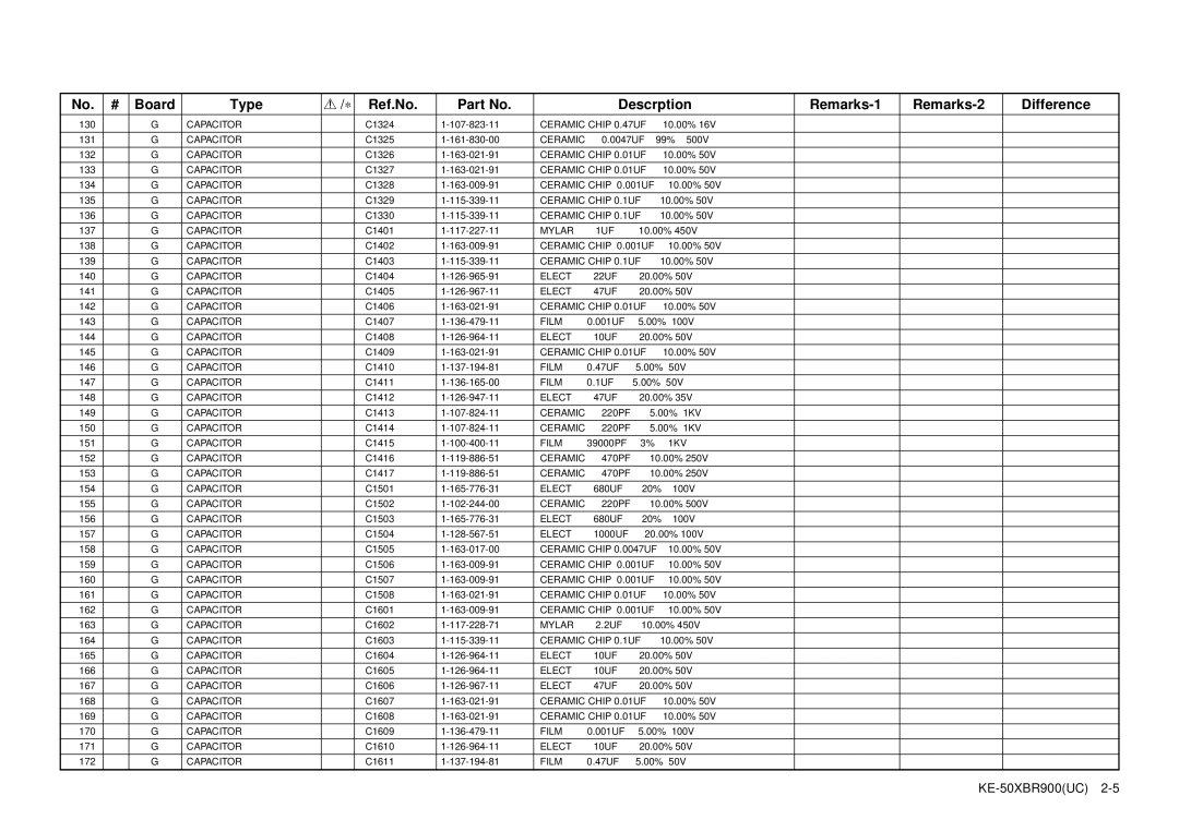 Sony KE-50XBR900 service manual 1KV 