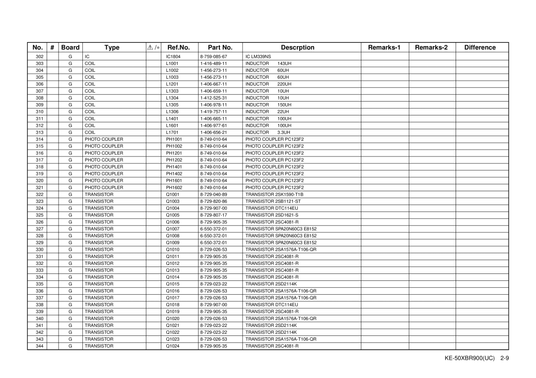 Sony KE-50XBR900 service manual Coil 