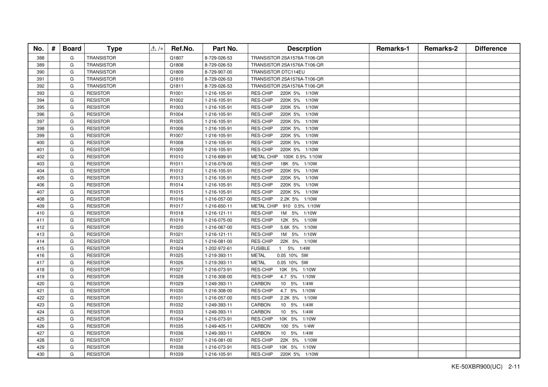 Sony KE-50XBR900 service manual Res-Chip 