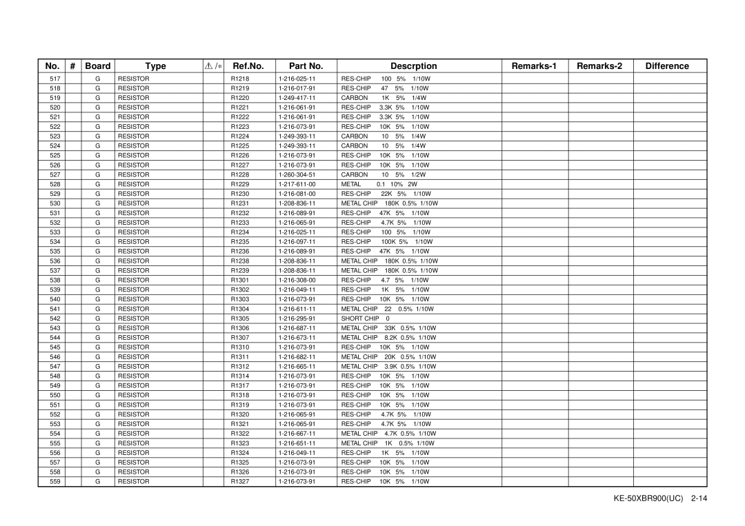 Sony KE-50XBR900 service manual 517 