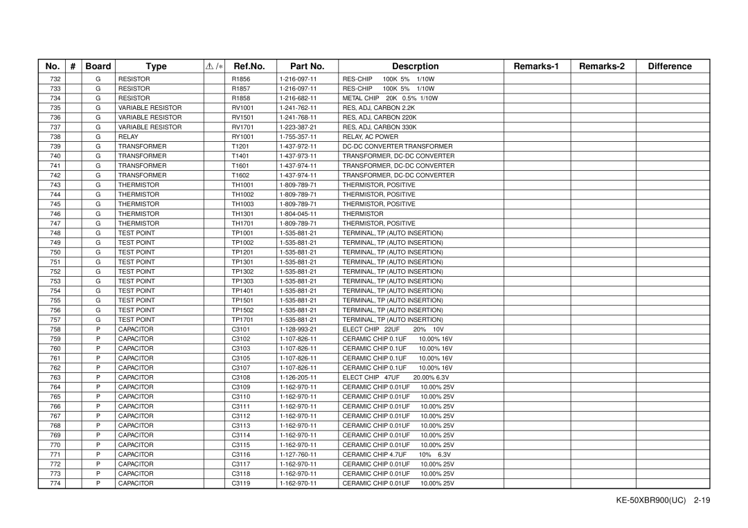 Sony KE-50XBR900 service manual Variable Resistor 