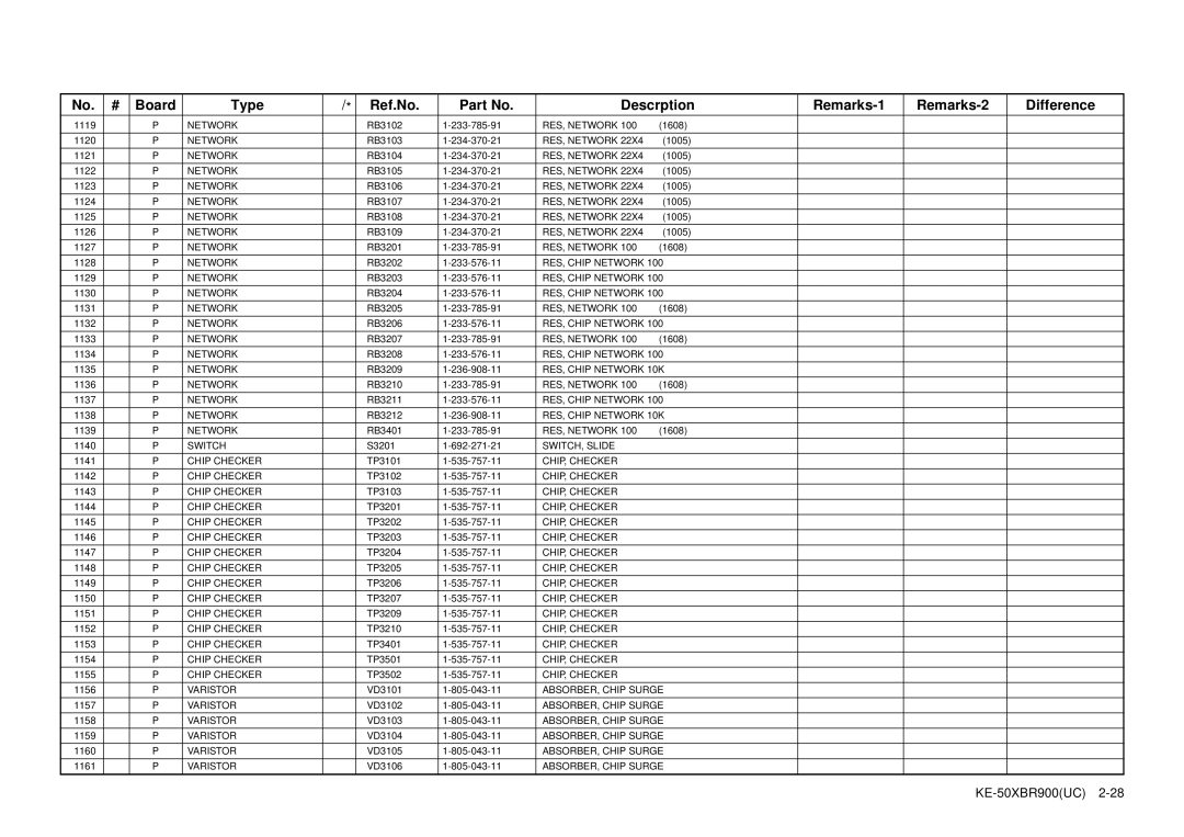 Sony KE-50XBR900 service manual RES, Chip Network 