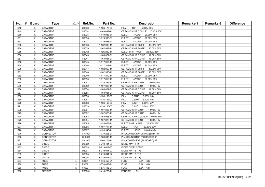 Sony KE-50XBR900 service manual Ceramic Chip 680PF 