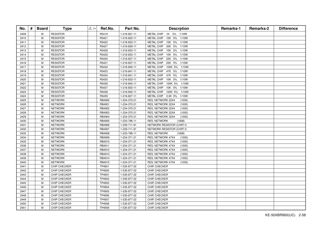 Sony KE-50XBR900 service manual Network Resistor Chip 