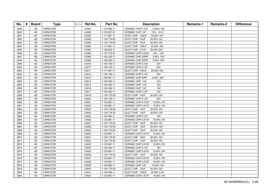 Sony KE-50XBR900 service manual Ceramic Chip 220PF 