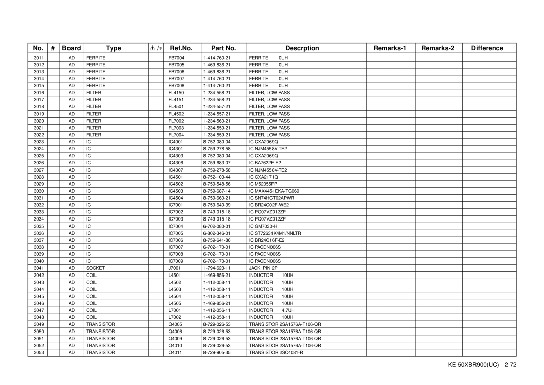 Sony KE-50XBR900 service manual FILTER, LOW Pass 