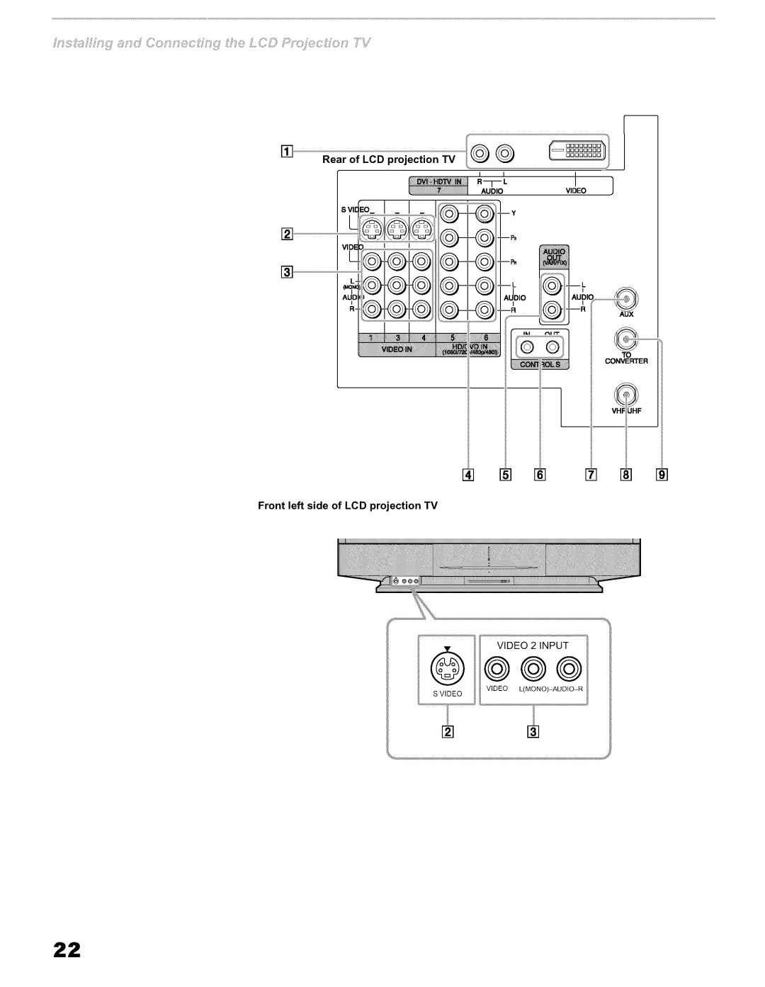 Sony KFO60WE610, KFO42WE610, KFO50WE610 operating instructions Front left side of LCD projection TV 