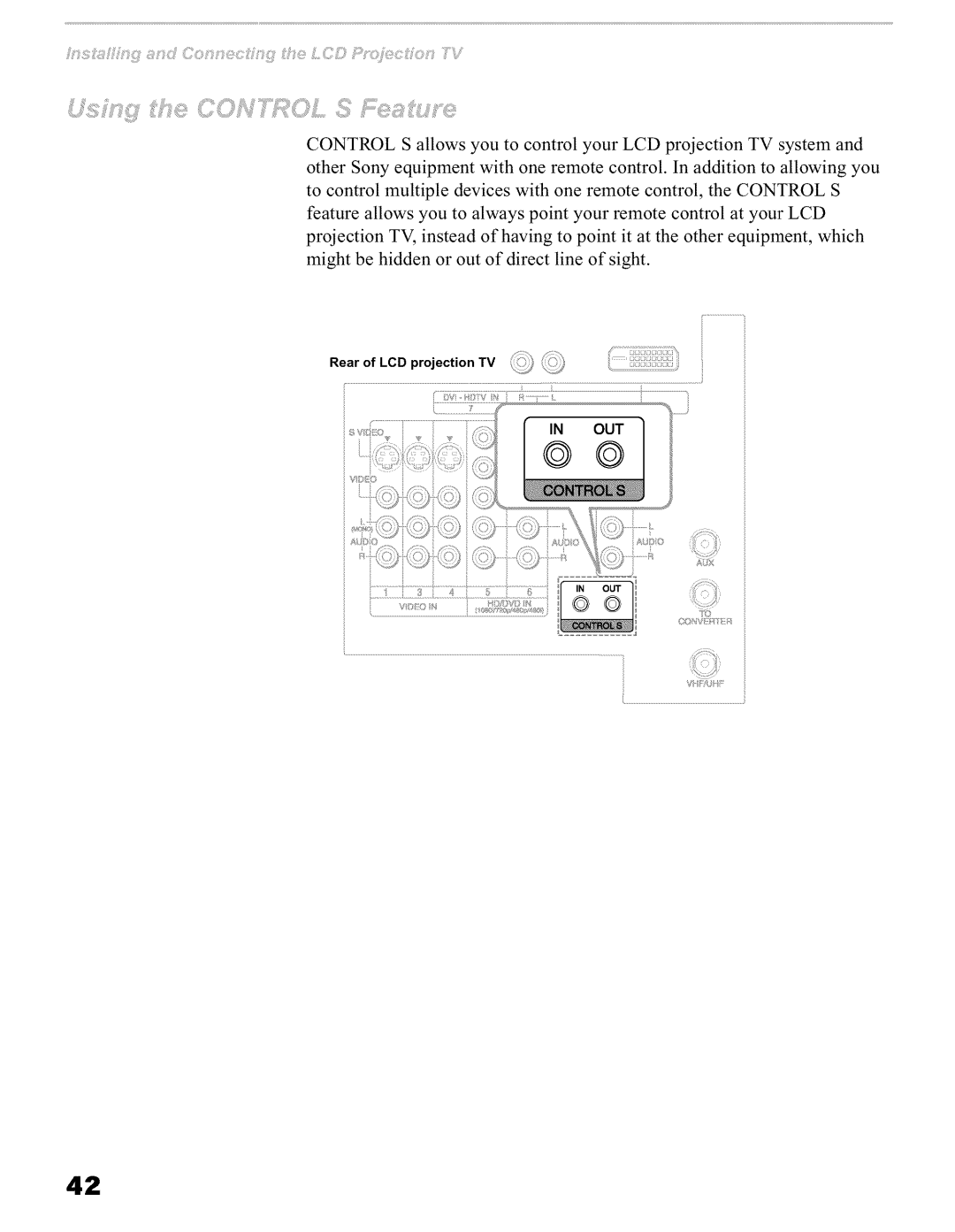 Sony KFO42WE610, KFO60WE610, KFO50WE610 operating instructions Rear of LCD projection TV j 