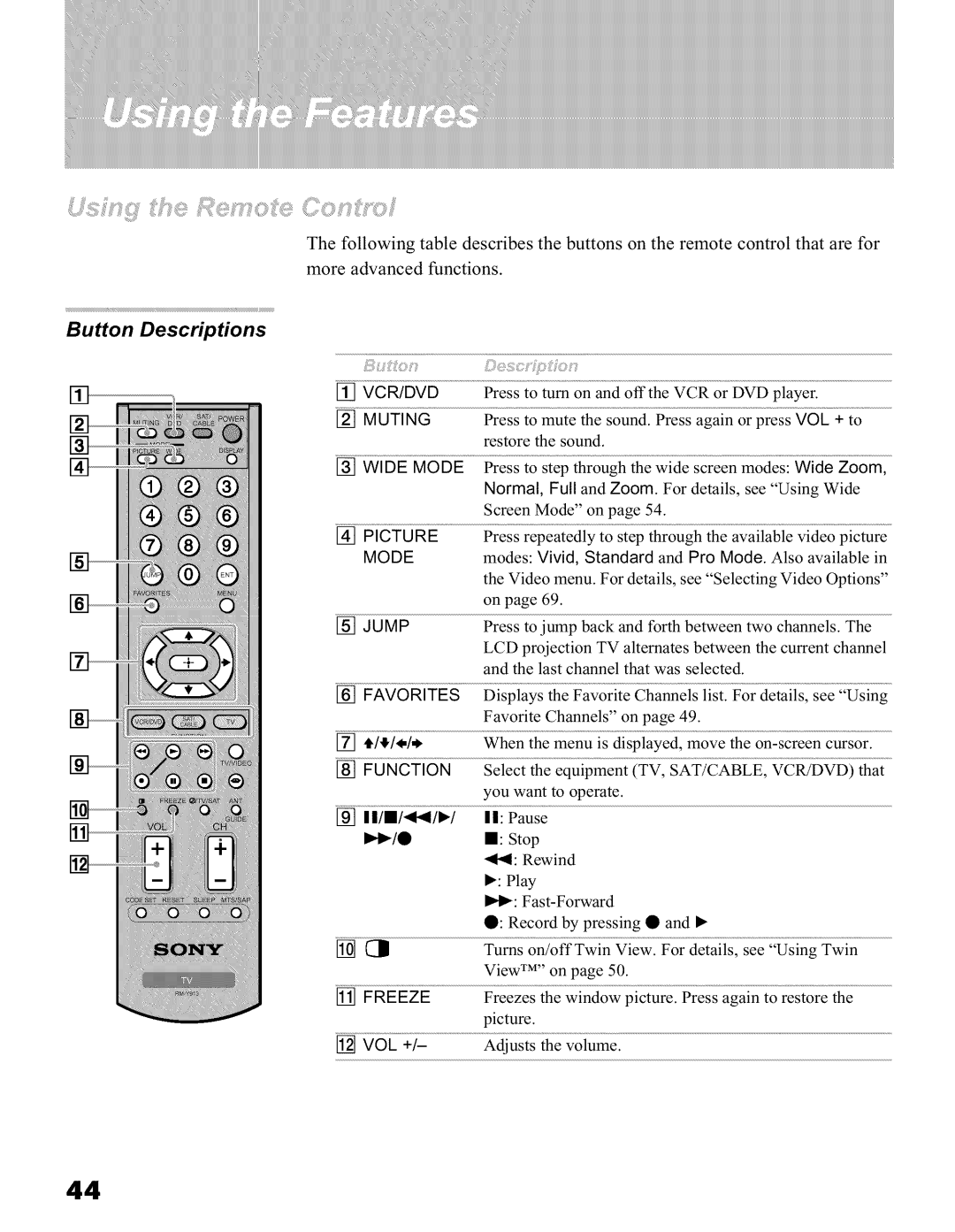 Sony KFO50WE610, KFO42WE610, KFO60WE610 operating instructions Ires, Button Descriptions 