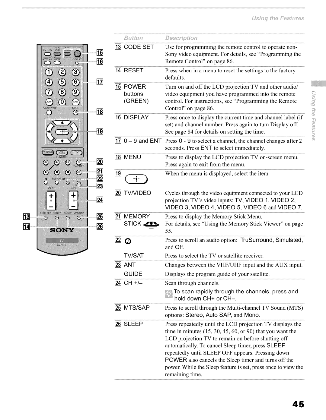 Sony KFO42WE610, KFO60WE610, KFO50WE610 operating instructions Ir s Iotie acio 