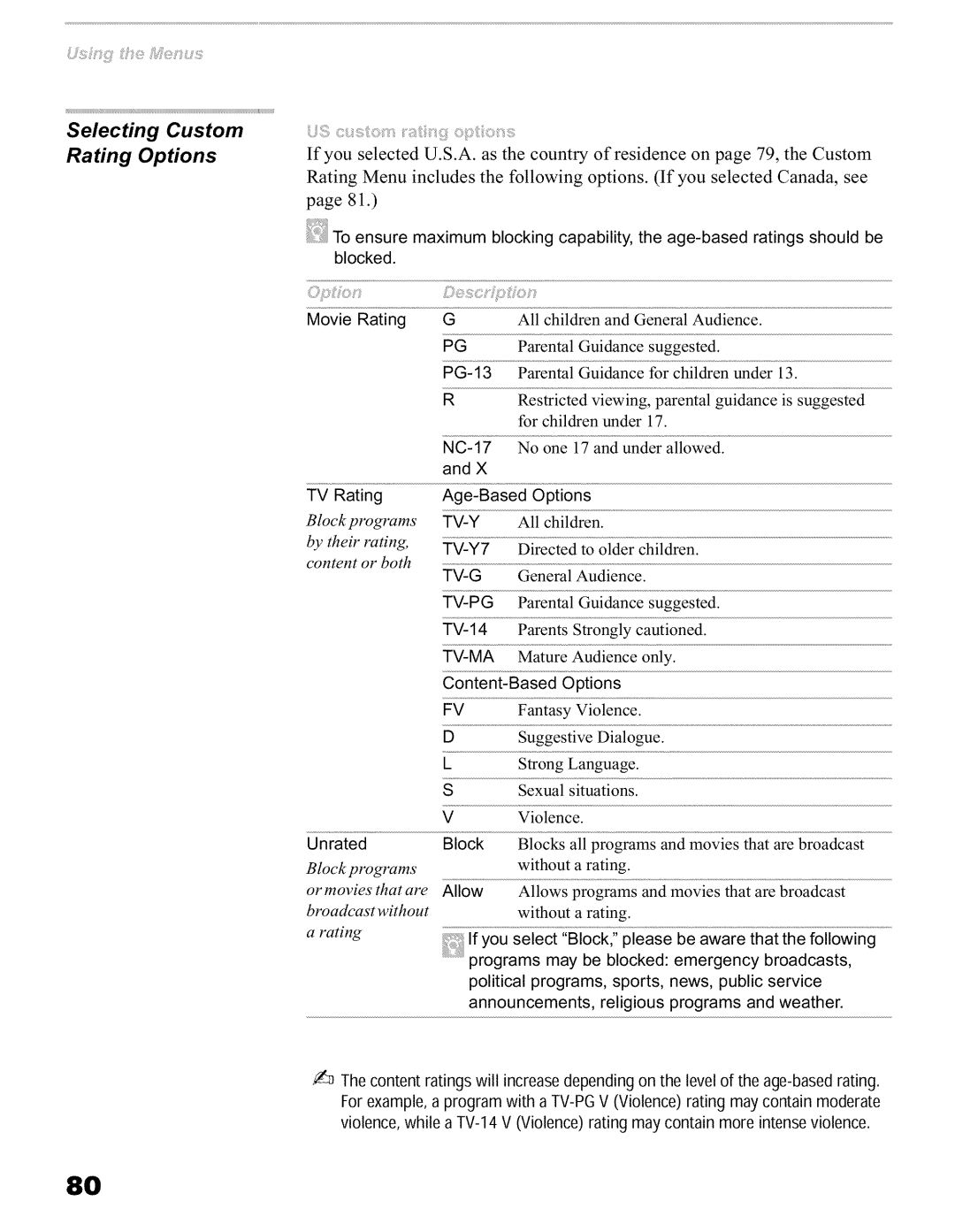 Sony KFO50WE610 Selecting Custom Rating Options, TV Rating Age-Based Options, Content-Based Options, Onrated Block 