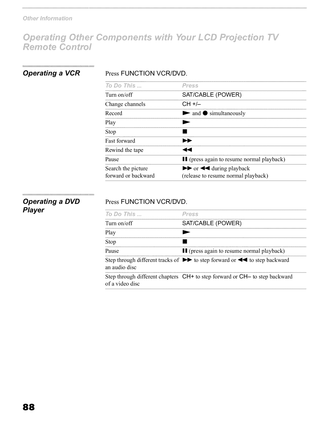 Sony KFO60WE610, KFO42WE610, KFO50WE610 operating instructions Press Function, PressFUNCTION, Turn on/off 