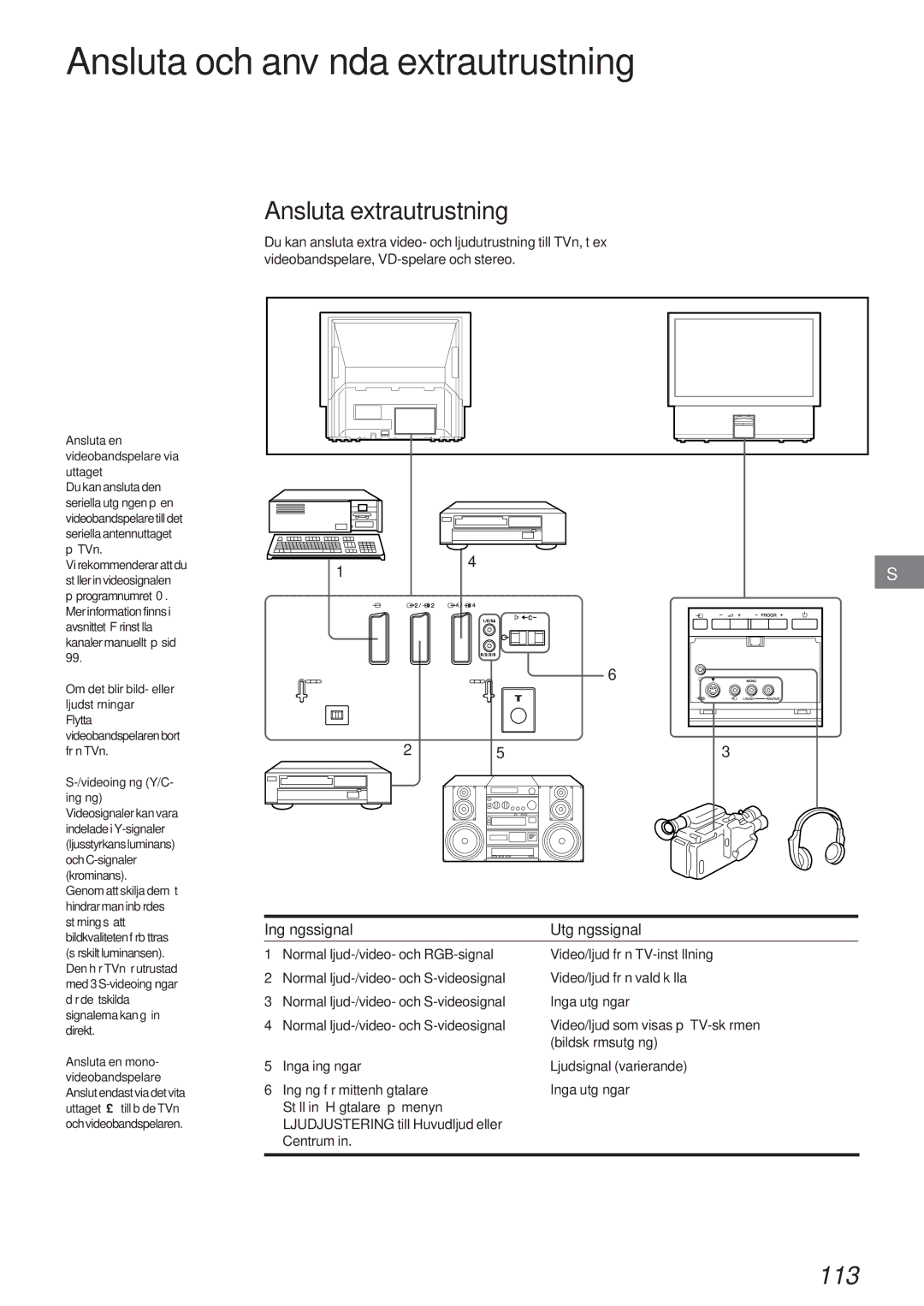 Sony KL-40WA1 Ansluta och använda extrautrustning, Ansluta extrautrustning, 113, Ingångssignal Utgångssignal 