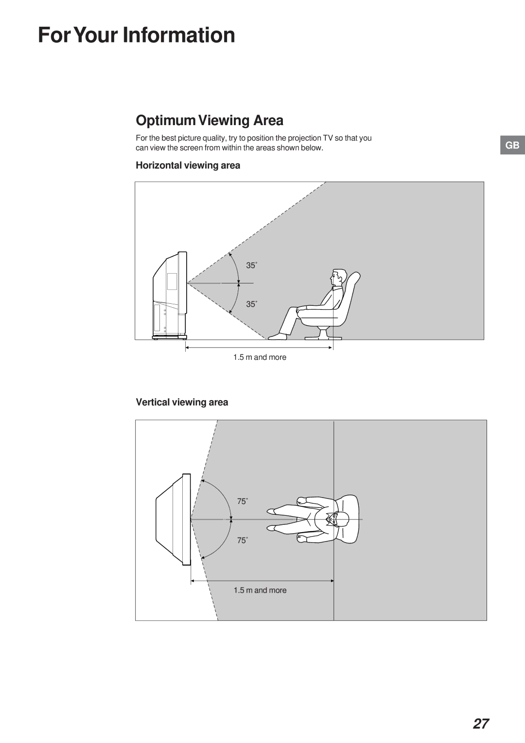 Sony KL-40WA1 For Your Information, Optimum Viewing Area, Horizontal viewing area, Vertical viewing area, 75˚ 