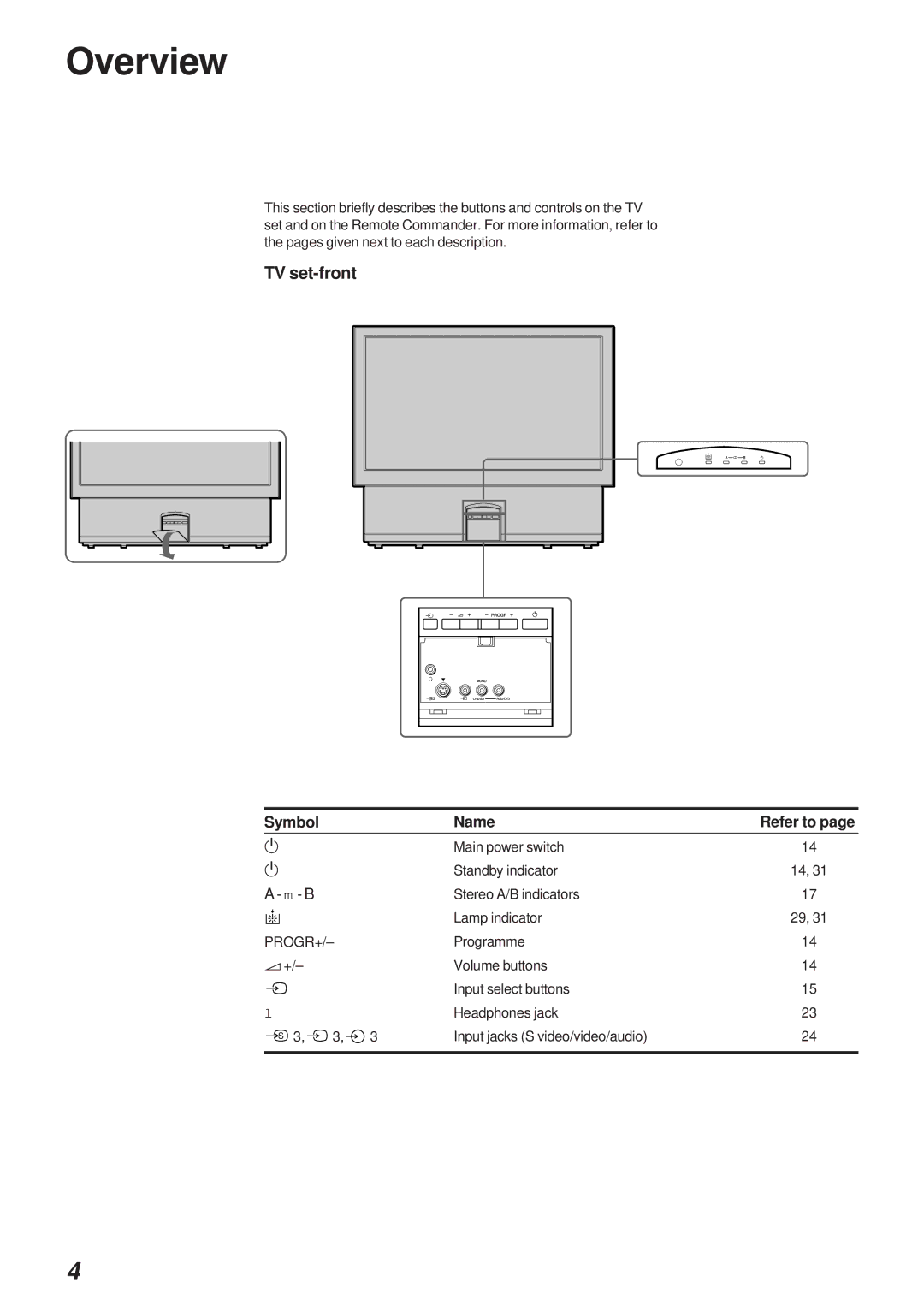 Sony KL-40WA1 operating instructions Overview, TV set-front, Symbol Name, Refer to 