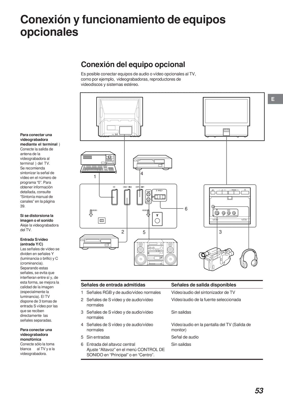 Sony KL-40WA1 operating instructions Conexión y funcionamiento de equipos opcionales, Conexión del equipo opcional 