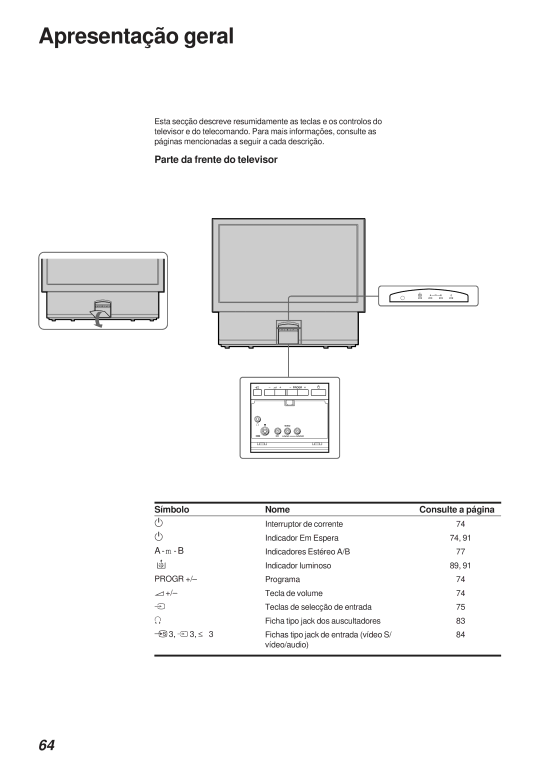 Sony KL-40WA1 operating instructions Apresentação geral, Parte da frente do televisor, Símbolo Nome Consulte a página 