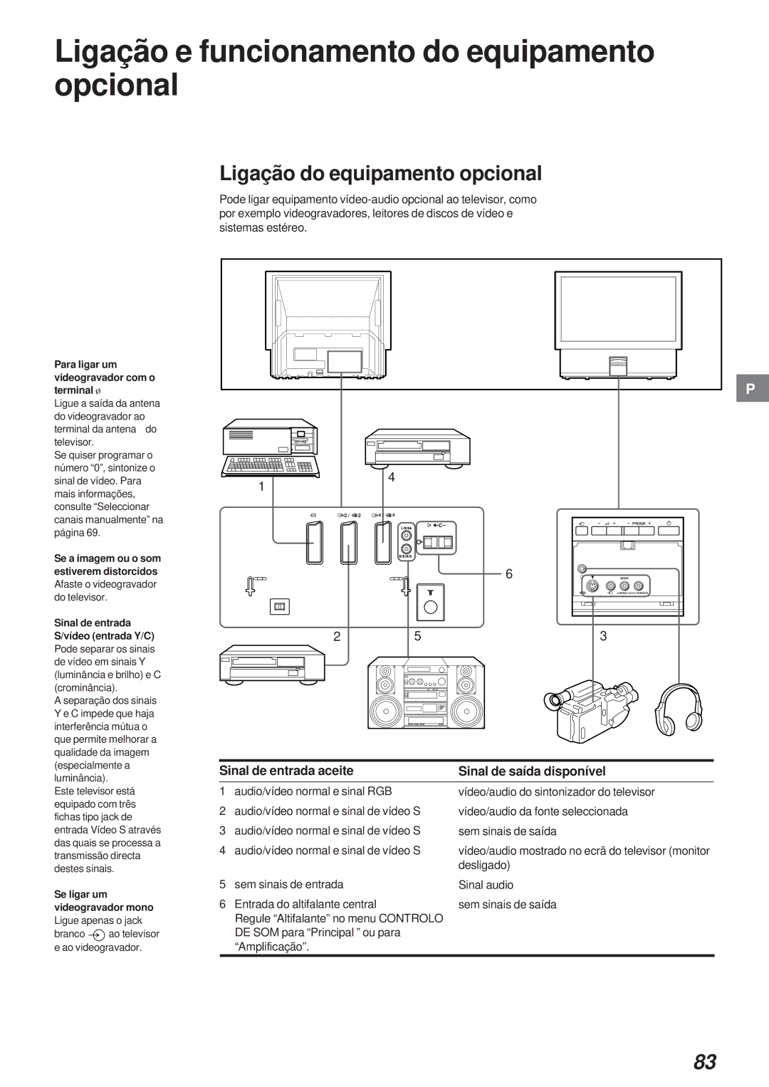 Sony KL-40WA1 Ligação e funcionamento do equipamento opcional, Ligação do equipamento opcional, Sinal de entrada aceite 