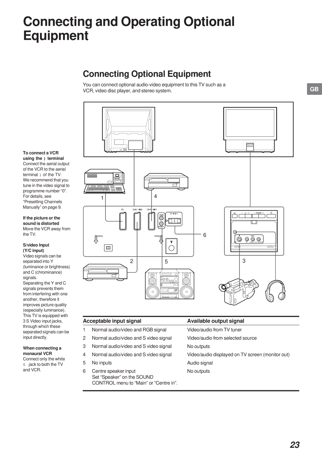 Sony KL-40WA1K operating instructions Connecting and Operating Optional Equipment, Connecting Optional Equipment 