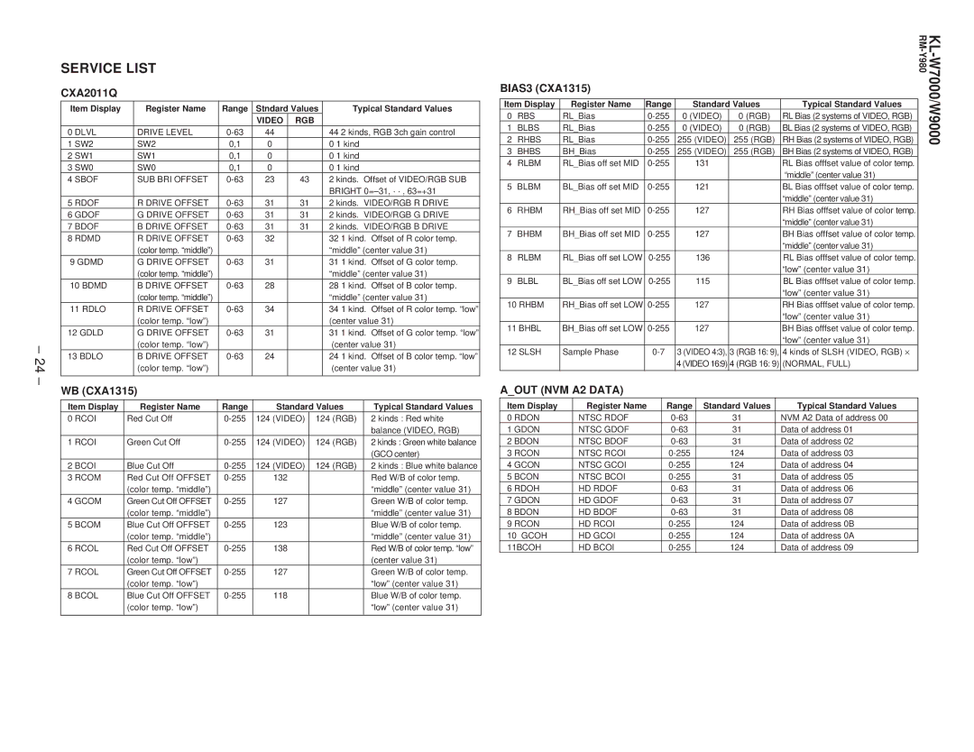 Sony KL-W9000 service manual CXA2011Q, WB CXA1315, BIAS3 CXA1315, Aout NVM A2 Data 